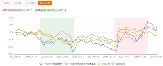 一季度基金众生相：科技主题席卷市场，规模激增15倍，消费基金垂涎半导体，挂羊头卖狗肉