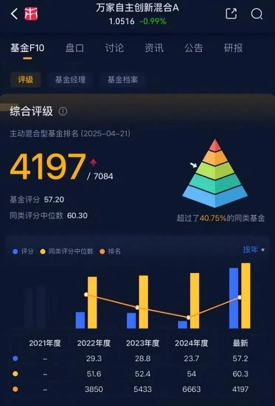 一季度基金众生相：科技主题席卷市场，规模激增15倍，消费基金垂涎半导体，挂羊头卖狗肉