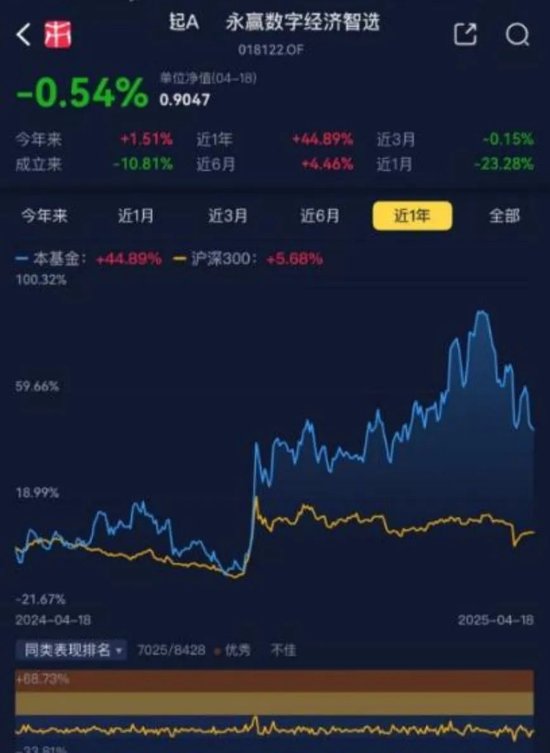 一季度基金众生相：科技主题席卷市场，规模激增15倍，消费基金垂涎半导体，挂羊头卖狗肉