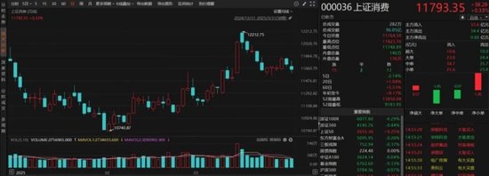 一季度基金众生相：科技主题席卷市场，规模激增15倍，消费基金垂涎半导体，挂羊头卖狗肉