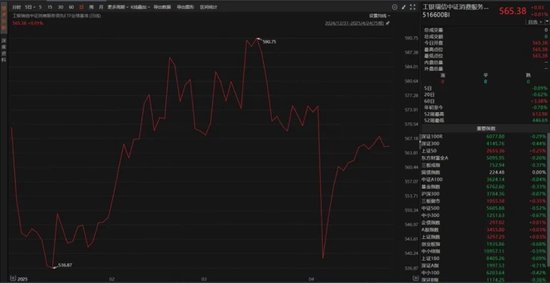 一季度基金众生相：科技主题席卷市场，规模激增15倍，消费基金垂涎半导体，挂羊头卖狗肉
