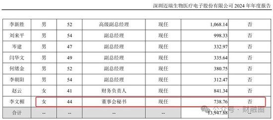 膜拜！北大毕业上市公司美女董秘年收入近740万