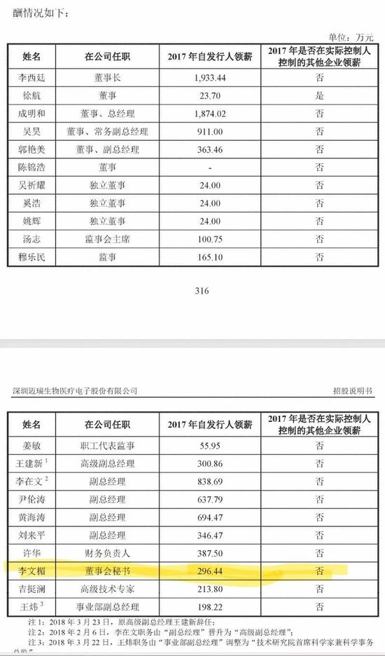 膜拜！北大毕业上市公司美女董秘年收入近740万
