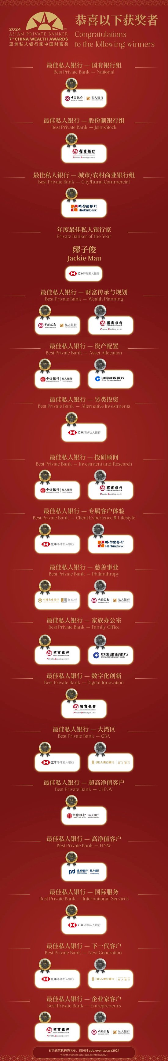 《亚洲私人银行家》第七届“中国财富奖”评选结果揭晓（私人银行）
