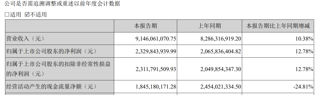 A股最强白酒股，泡沫彻底破裂