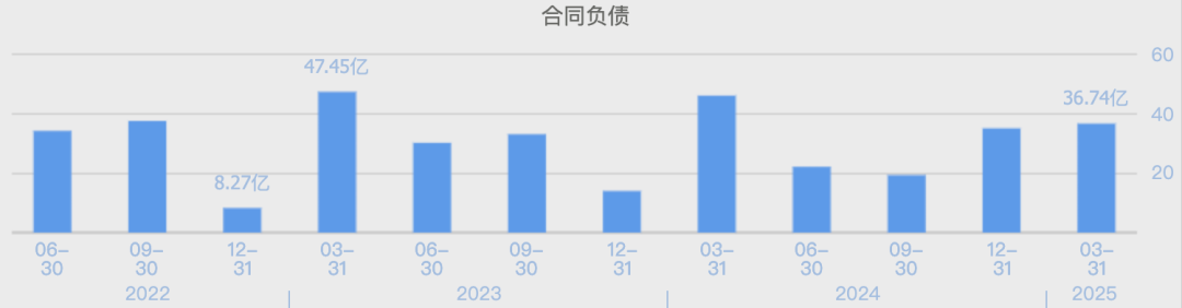 A股最强白酒股，泡沫彻底破裂