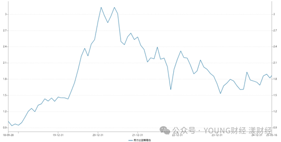张坤卸任副总,易方达告别“明星挂帅”时代