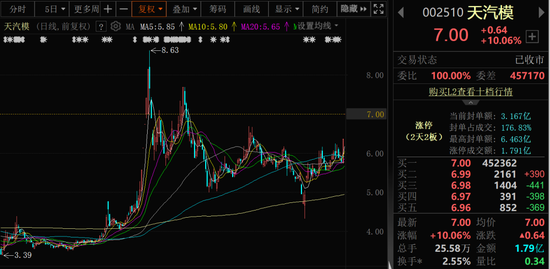 2连板！上市公司紧急公告：重大资产重组尚未签署正式协议！