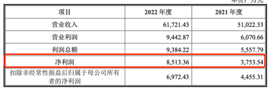 左手质押右手并购：阳光诺和实控人资本腾挪“暗雷”
