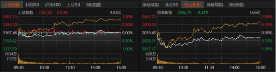 横盘震荡持续，A股市场如何布局？
