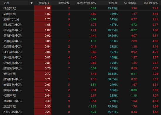 横盘震荡持续，A股市场如何布局？
