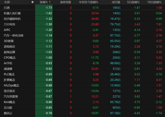 横盘震荡持续，A股市场如何布局？