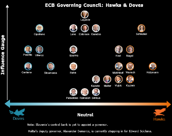 欧洲央行管委Muller：欧洲央行必须对进一步降息保持谨慎