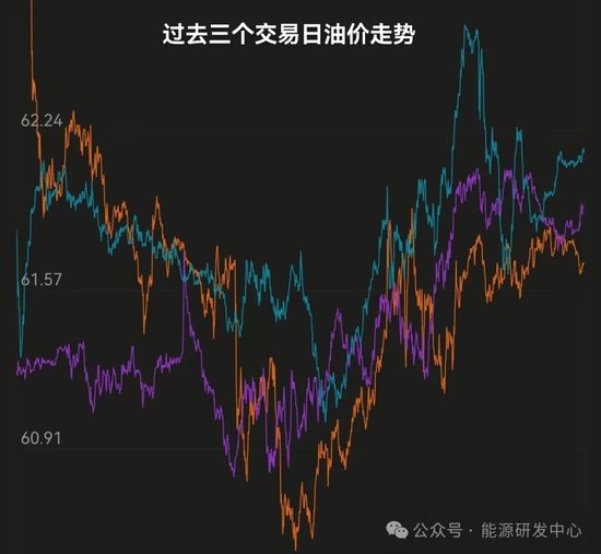 俄乌停火仍是分歧巨大，油价日内继续大幅波动，关注后续破局因素