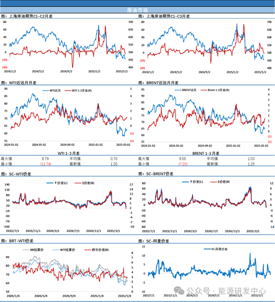 俄乌停火仍是分歧巨大，油价日内继续大幅波动，关注后续破局因素