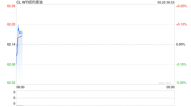 【原油内外盘套利周度追踪】SC-Brent价差大幅走弱，SC表现相对外盘弱势