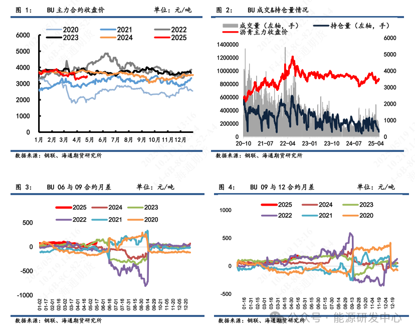 【沥青周报】沥青-SC裂解运行至高位，基本面相对油价抗跌