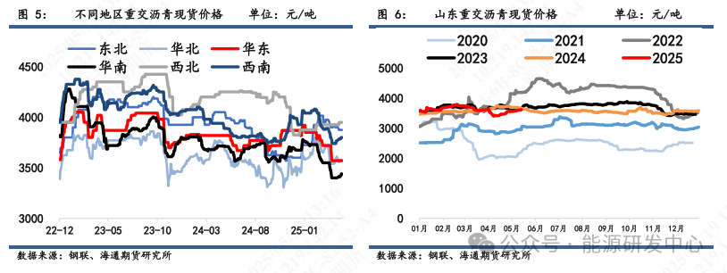 【沥青周报】沥青-SC裂解运行至高位，基本面相对油价抗跌