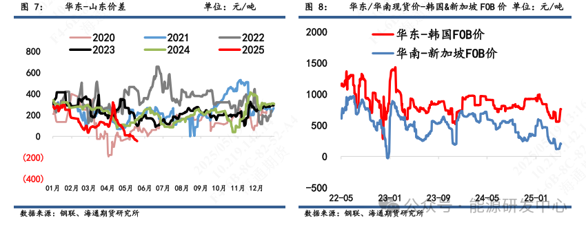 【沥青周报】沥青-SC裂解运行至高位，基本面相对油价抗跌