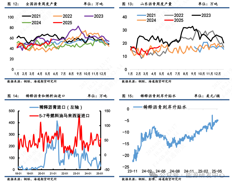 【沥青周报】沥青-SC裂解运行至高位，基本面相对油价抗跌