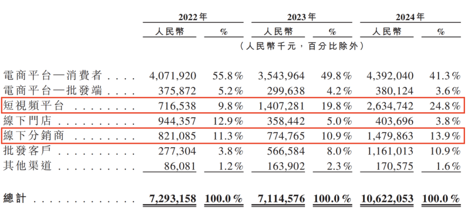 关店700家,冲刺港股IPO,三只松鼠在打什么算盘?