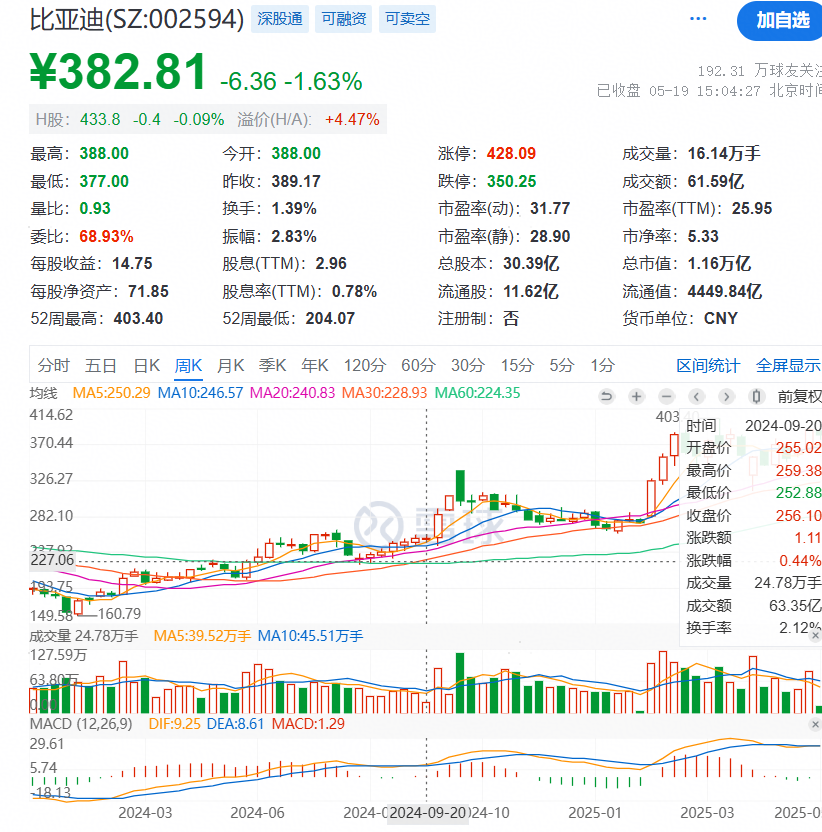 长城基金研究总经理廖瀚博刷屏！多款基金亏超20%，管理规模一年就腰斩...
