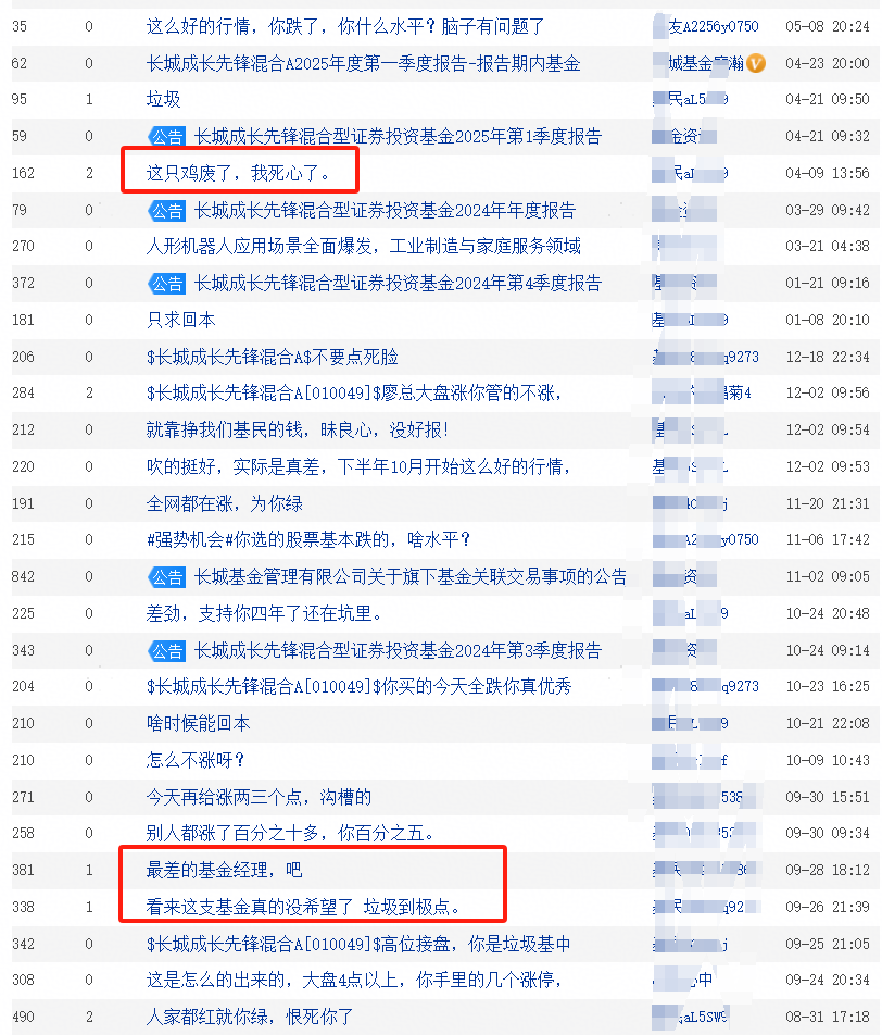 长城基金研究总经理廖瀚博刷屏！多款基金亏超20%，管理规模一年就腰斩...