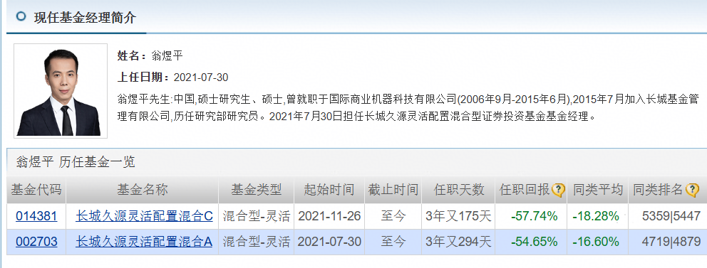 长城基金研究总经理廖瀚博刷屏！多款基金亏超20%，管理规模一年就腰斩...