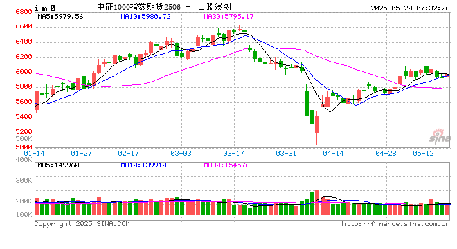 透视四月宏观经济数据:顶住压力稳定增长