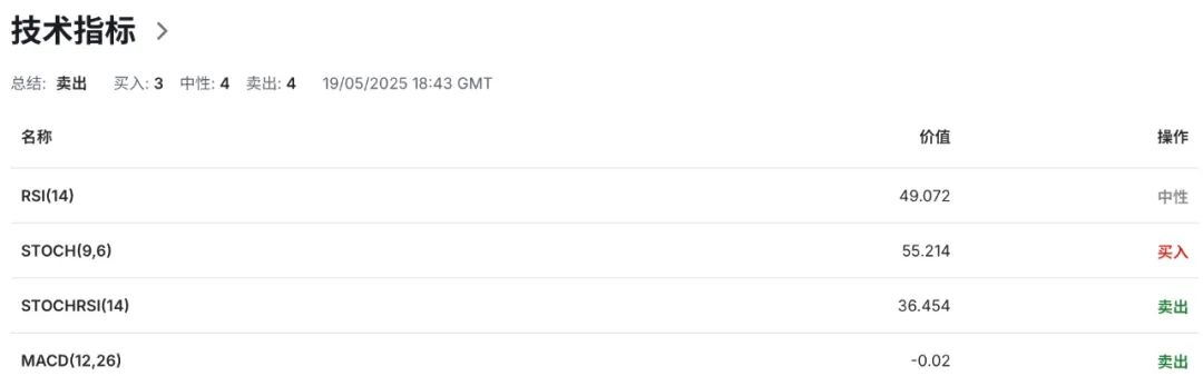 日元涨，债息升，减税梦碎！石破茂赌上政权？ 美日USDJPY走势