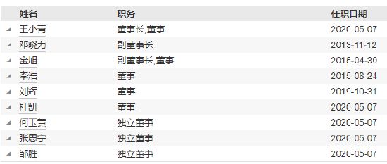 官宣！招商基金徐勇正式离任 原招银理财总裁钟文岳“接棒”