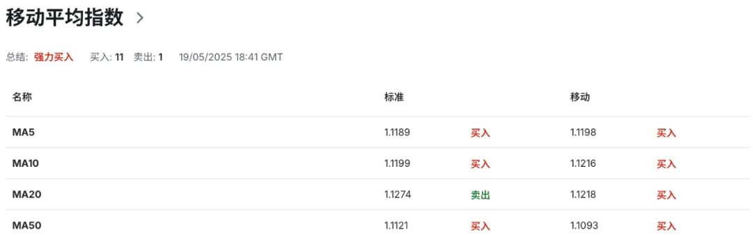 欧元EURUSD三重冲击！英欧复合、经济放缓、美债降级引爆连锁反应