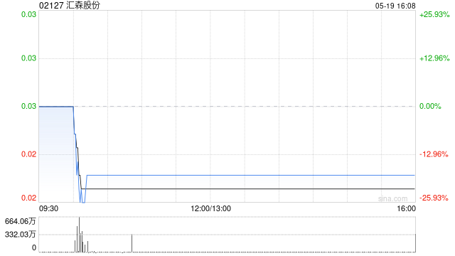 汇森股份拟溢价约22.7%向首向咨询服务(深圳)发行1.46亿股认购股份