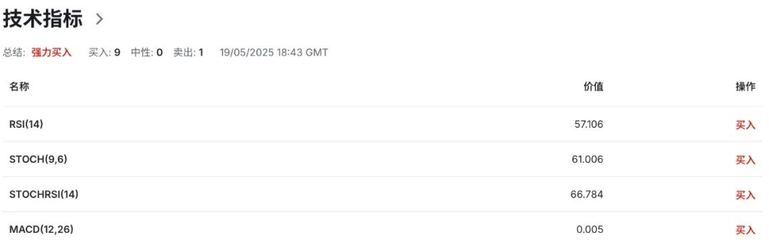英镑GBPUSD翻身仗！脱欧后最大协议落地，斯塔默押注欧洲再起