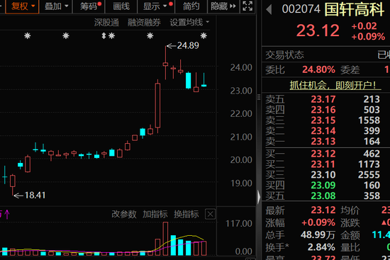 固态电池，又一家官宣，预计很快批量装车！绩优概念股出炉