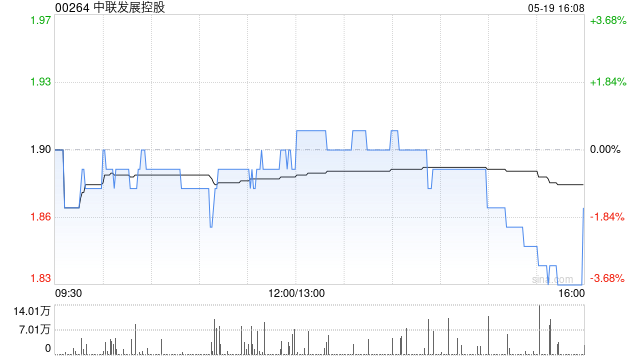 中联发展控股附属与中集集电(广东)科技可能就制氢相关业务成立合营企业