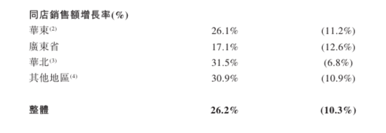 绿茶集团破发窘境：人均消费与增长率大降，食品安全被投诉不少