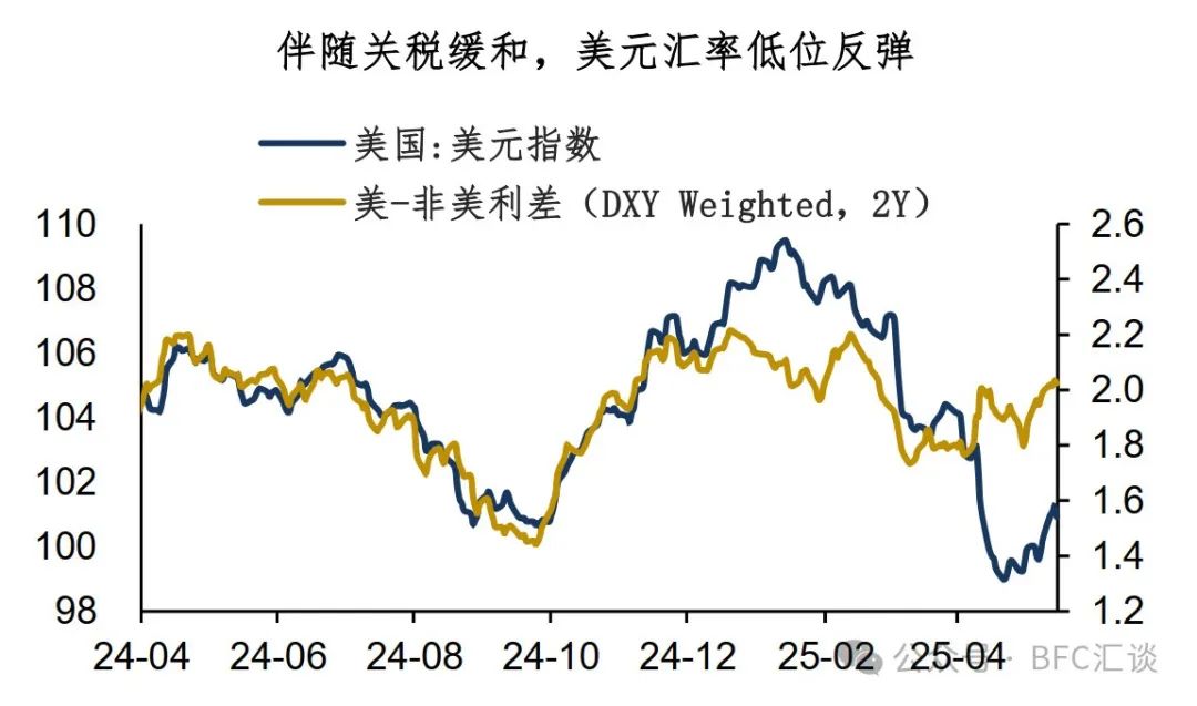 美元：中长期的三条线索