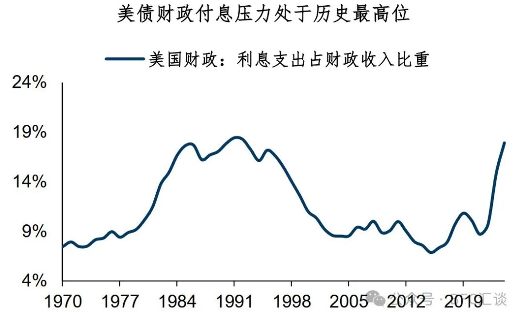 美元：中长期的三条线索