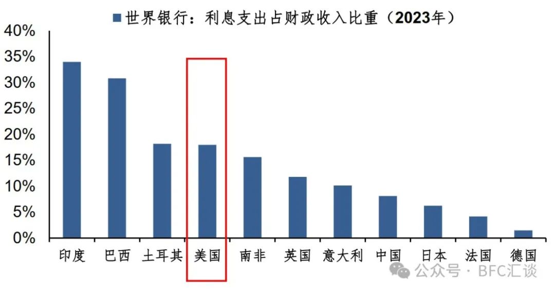 美元：中长期的三条线索