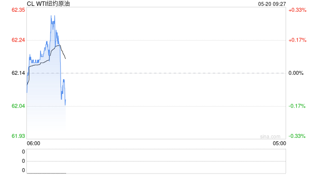 光大期货：5月20日能源化工日报