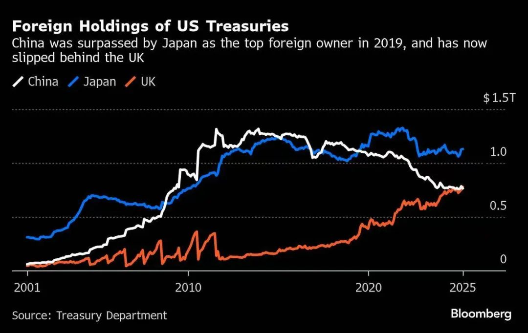 美债又怎么了？