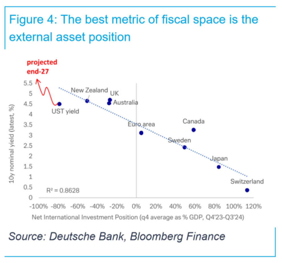 美债又怎么了？