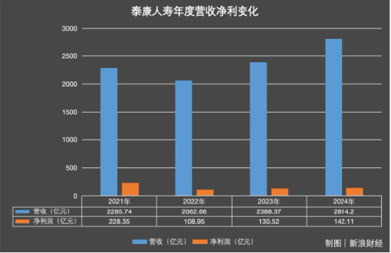 本月又“消失”15家！ 泰康人寿陷关停潮，百亿退保黑洞如何填平？