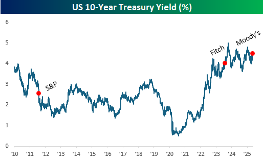 守了108年的AAA金身告破:“美债帝国”将亡于特朗普2.0?