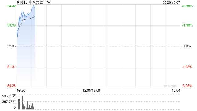 最小电动自主双足机器人问世 机器人概念股普涨 小米、国华涨幅居前