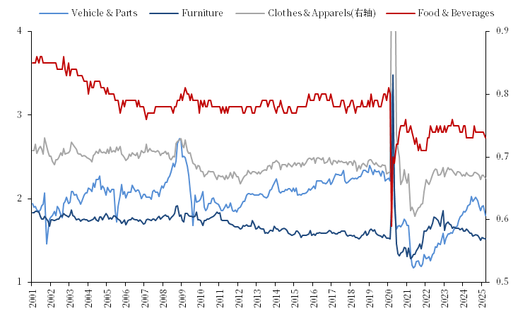 【市场聚焦】航运:中美脱钩的难度