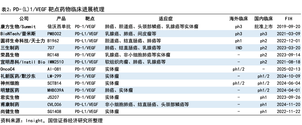 辉瑞60.5亿押注三生制药，全球PD-1/VEGF双抗市场再掀波澜