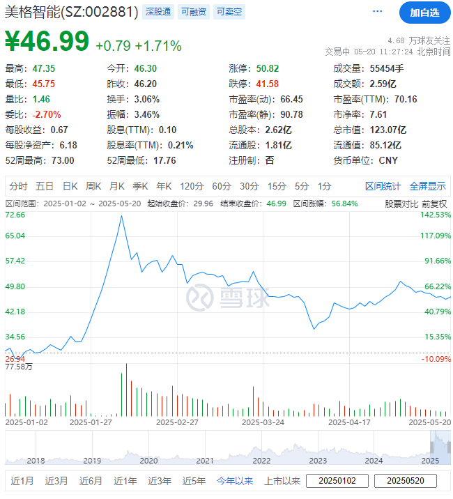 美格智能，来自广东深圳，宣布赴香港IPO，冲刺A+H | A股公司香港上市