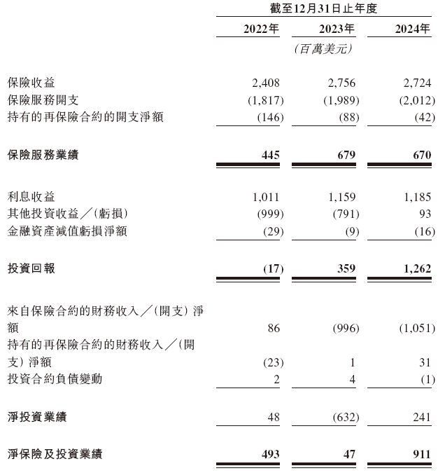富卫集团，递交香港上市申请，保荐人发生变动，招银、摩根大通出局
